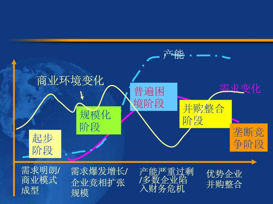 企业成长与商业模式清华大学朱武祥.ppt.ppt_第3页