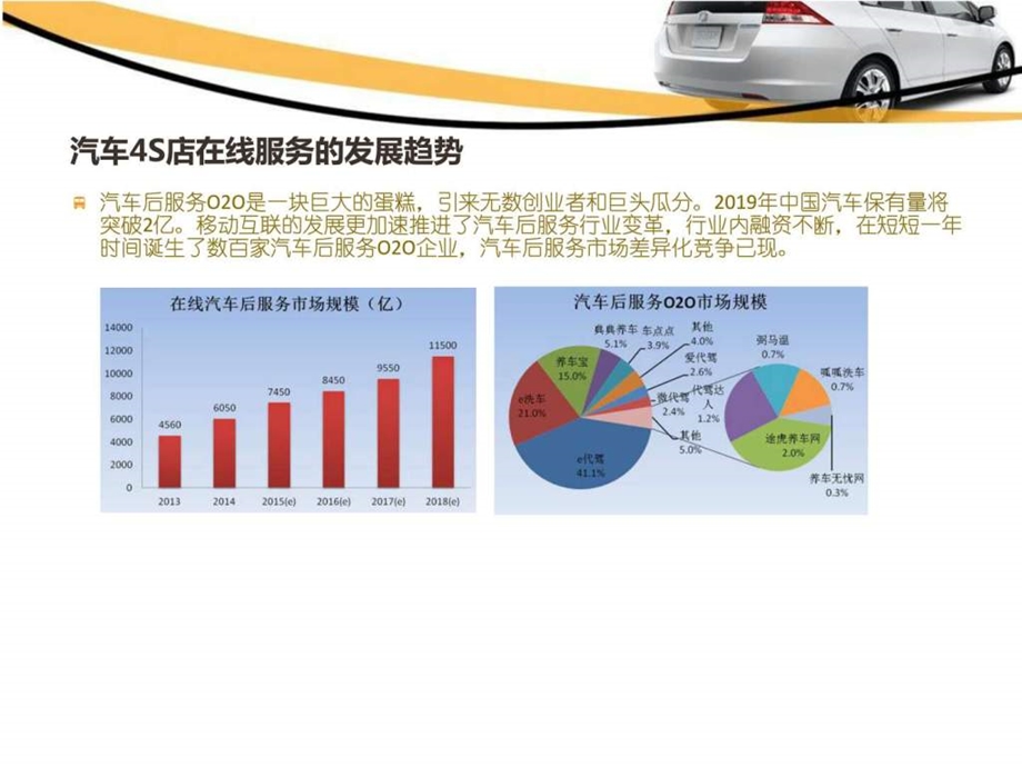 最新移动互联网汽车4S店APP开发解决方案图文.ppt.ppt_第3页