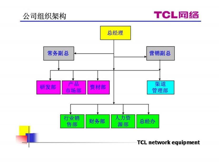 TCL网络设备有限公司业务流程.ppt_第3页