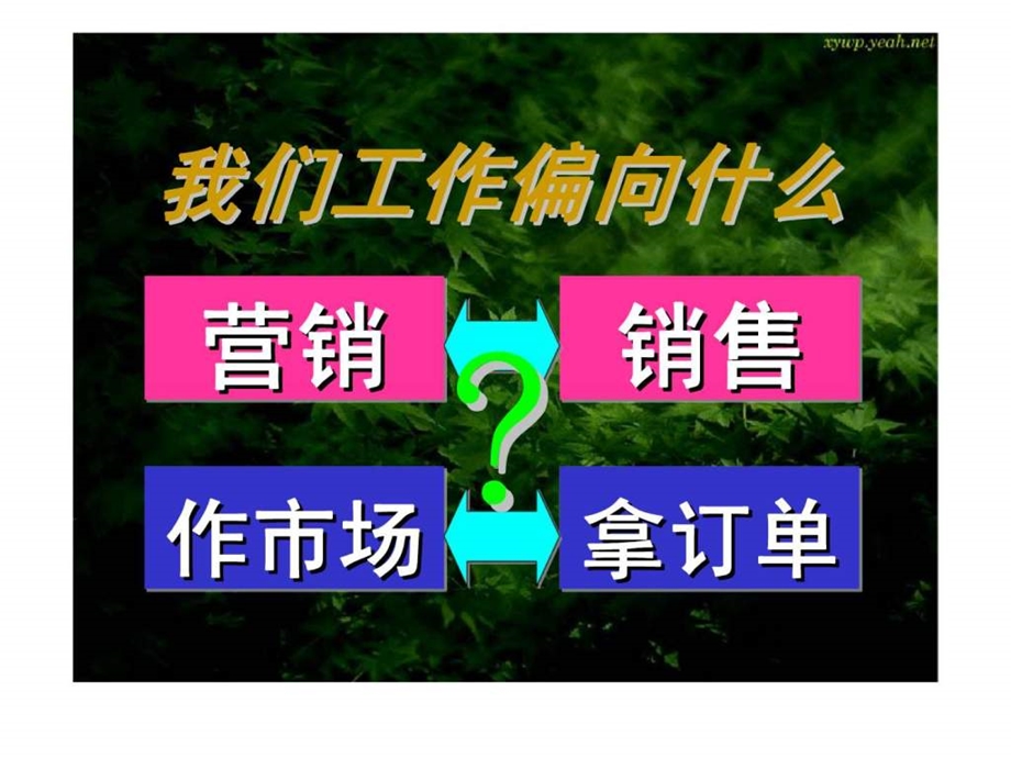 营销计划制定与实施检讨.ppt_第3页