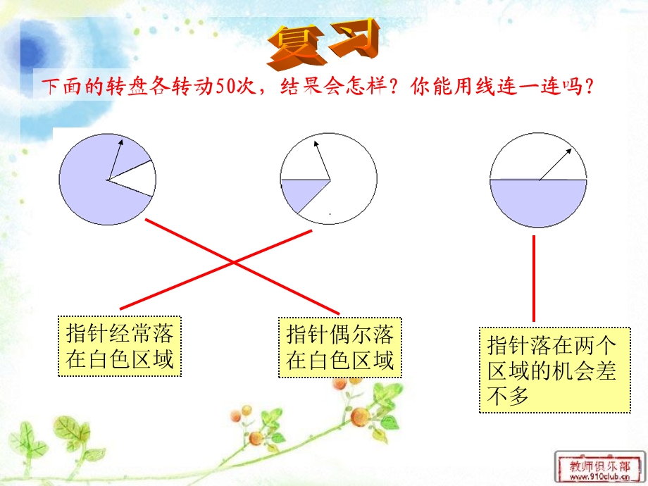 人教版数学小学五年级上册第六单元统计与可能性(例1).ppt_第1页