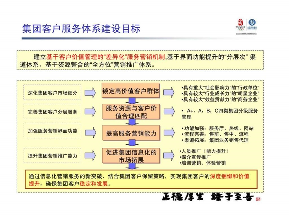 广东移动集团客户服务营销管理.ppt_第3页