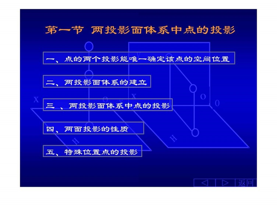 画法几何点的投影.ppt.ppt_第3页