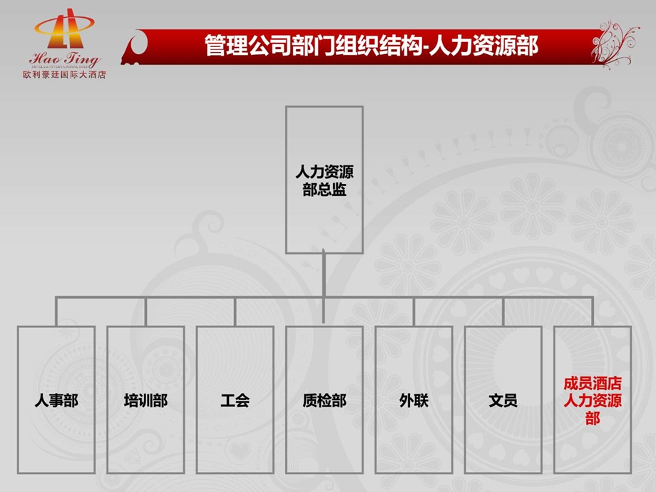 精品企业众筹项目书酒店管理公司筹建运营方案图文.ppt.ppt_第3页