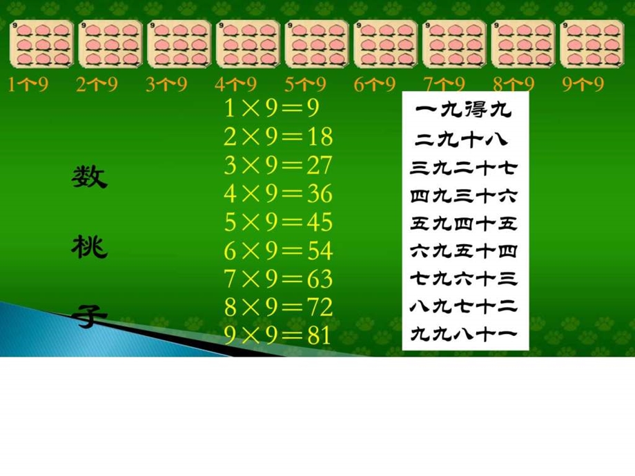 复习19的乘法口诀图文.ppt.ppt_第3页