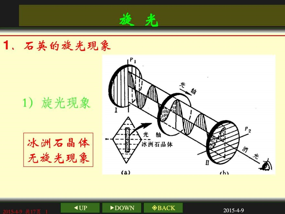 25光波在磁光介质中的传播.ppt_第1页