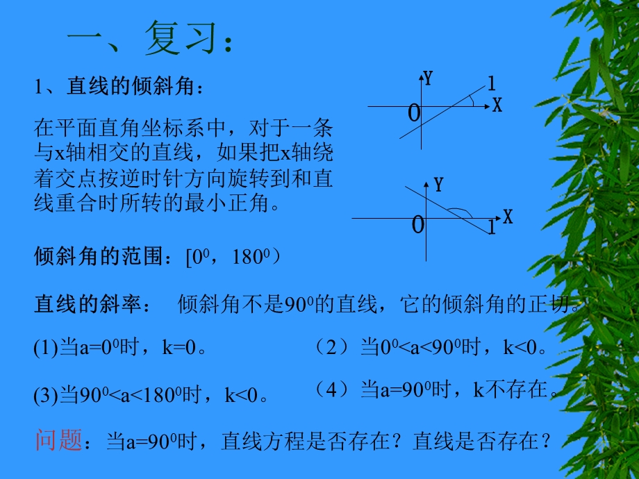 本章复习直线和圆.ppt_第3页