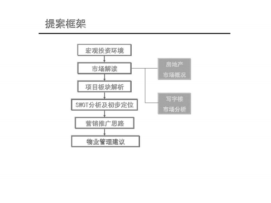 合富辉煌名仕大厦项目发展提案.ppt_第2页