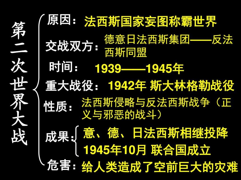 两极与冷战图文.ppt.ppt_第2页