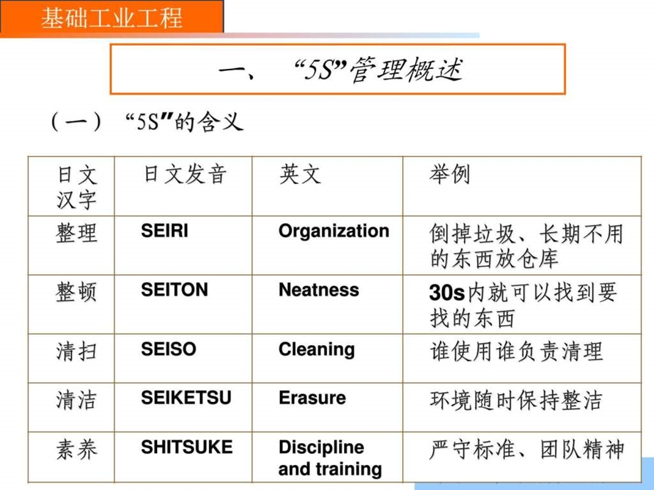 现场管理方法图文.ppt.ppt_第2页