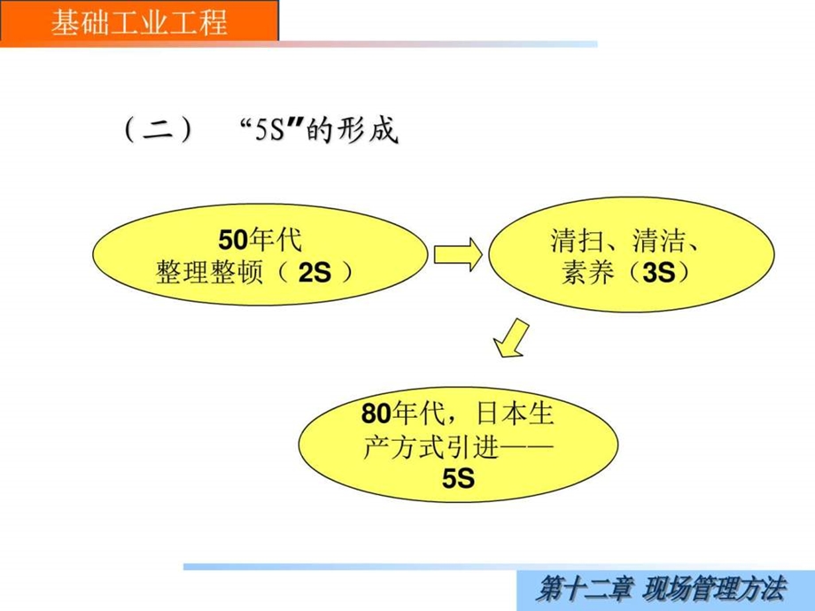 现场管理方法图文.ppt.ppt_第3页