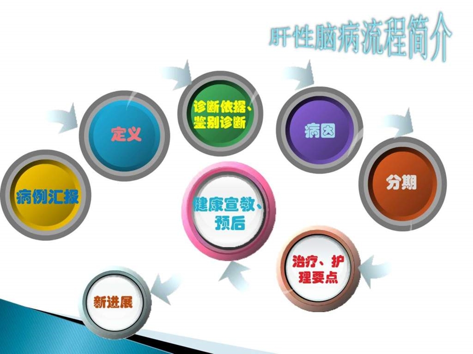 肝性脑病护理查房2图文.ppt.ppt_第2页