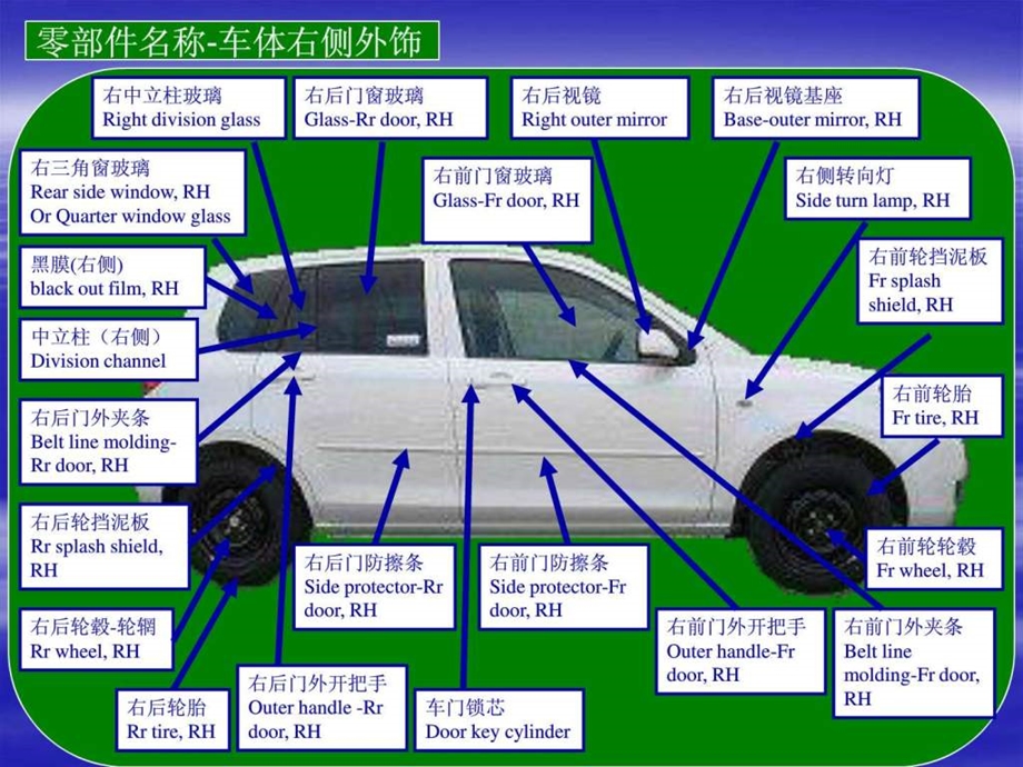 汽车结构图解汽车零部件.ppt.ppt_第2页