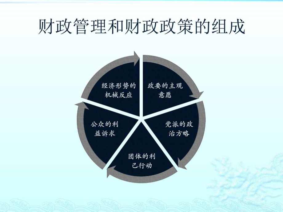 财政思想史读书报告图文.ppt.ppt_第3页