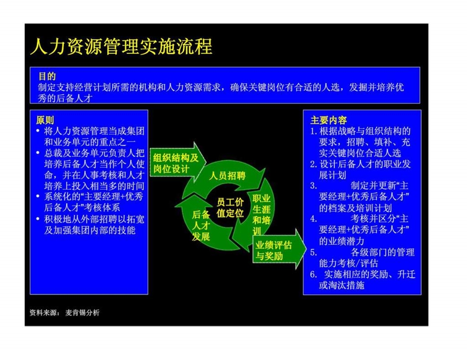 麦肯锡上海环保集团人力资源实施流程.ppt_第3页