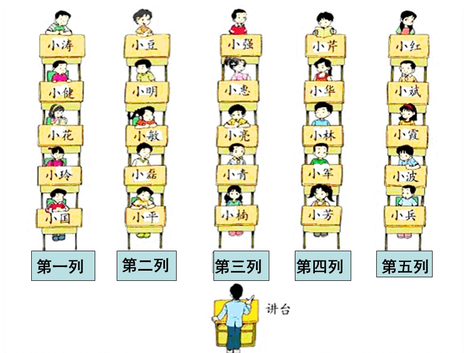 人教版数学六上《位置》PPT课件.ppt_第2页