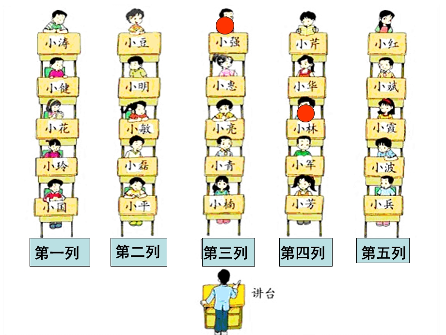 人教版数学六上《位置》PPT课件.ppt_第3页