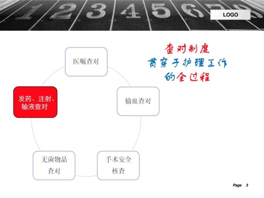 护理安全之三查七对图文.ppt.ppt_第3页