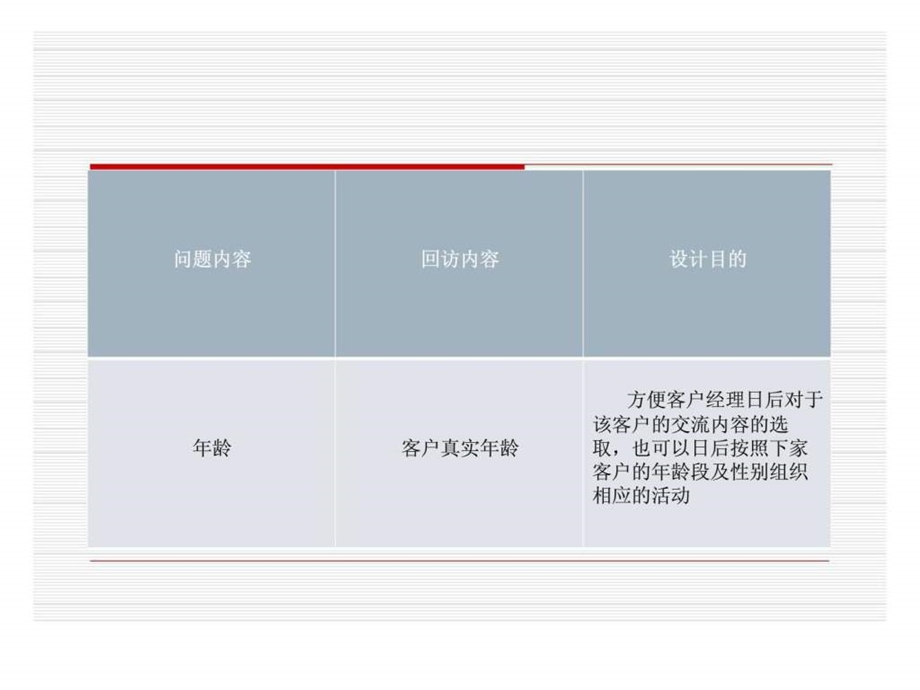 服务管理模式开发客户回访话术.ppt_第3页