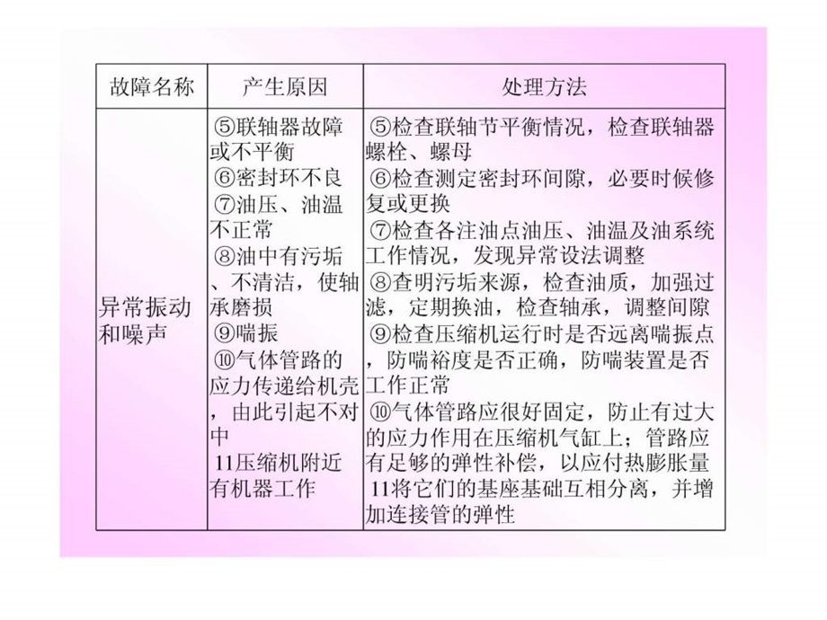 离心式空气压缩机图文.ppt.ppt_第3页