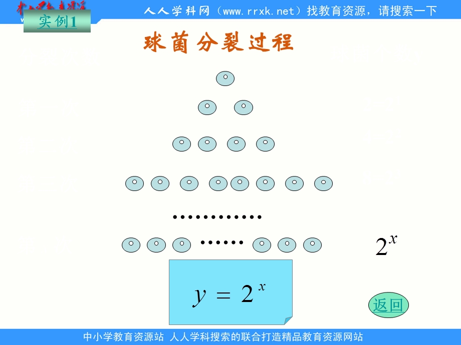 《指数函数的图像与性质》.ppt_第3页