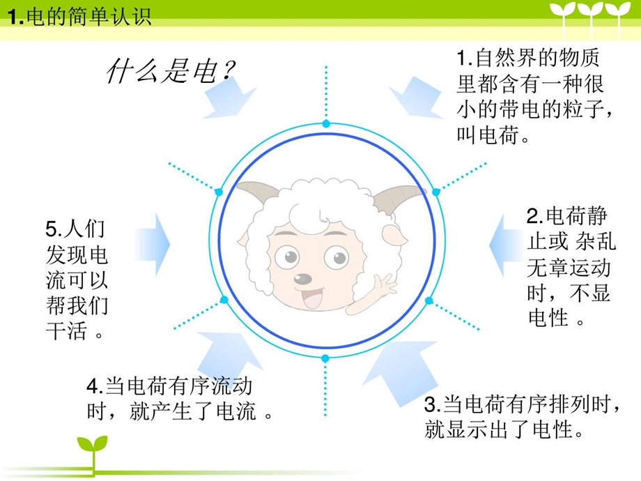 安全用电主题班会图文.ppt.ppt_第3页