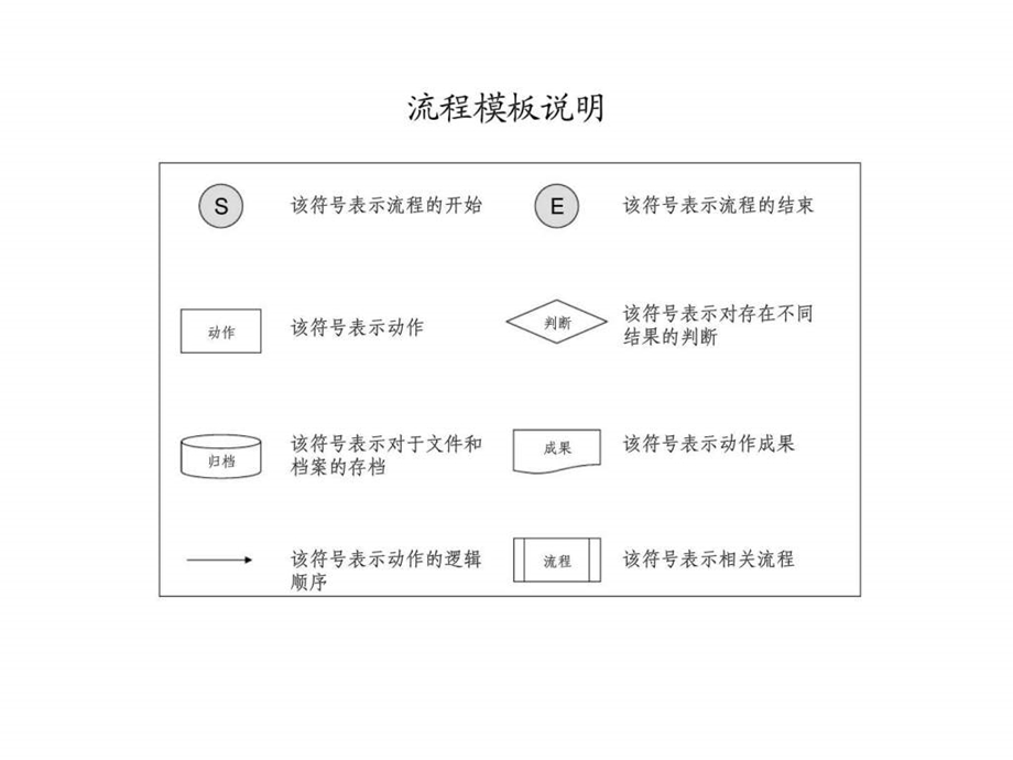 人力资源流程模板.ppt_第1页