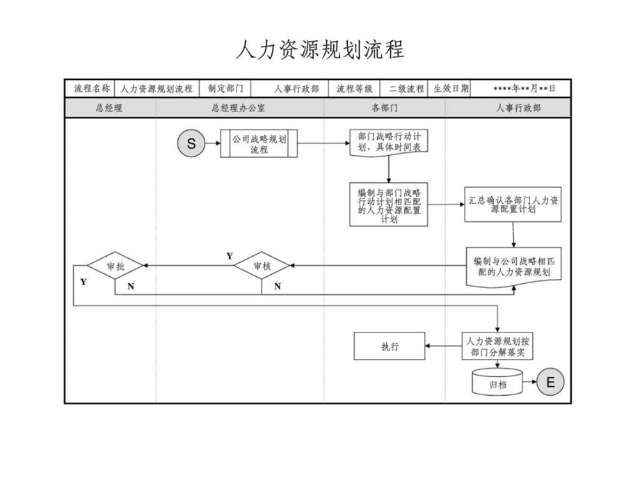 人力资源流程模板.ppt_第3页