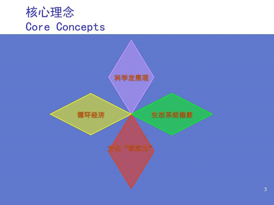 旅游地产上海崇明岛域度假旅游业发展总体规划117PPT....ppt.ppt_第3页