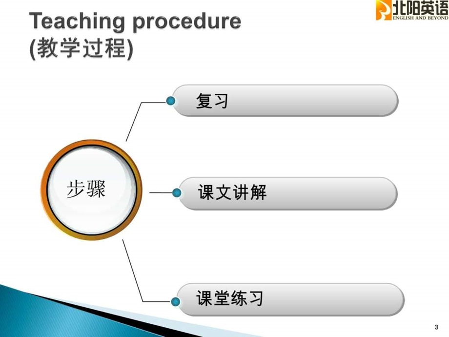 新概念第一册第77课.ppt.ppt_第3页