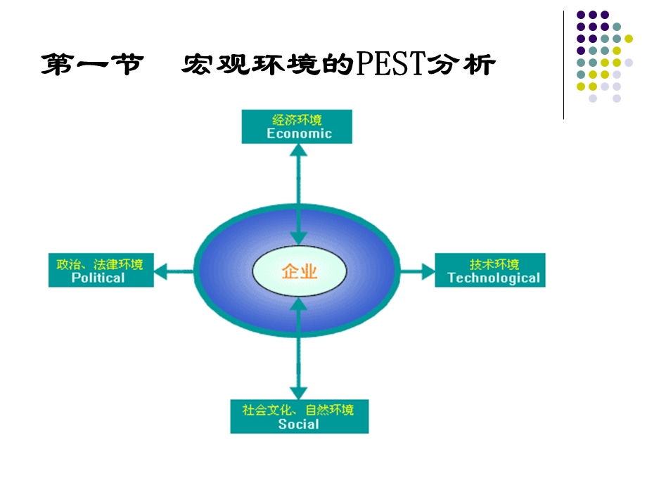 市场营销ppt课件第4章营销环境与竞争.ppt_第3页