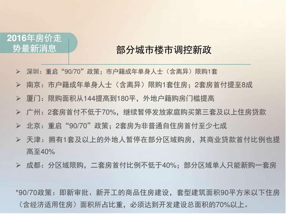 房地产调控政策分析图文.ppt.ppt_第3页