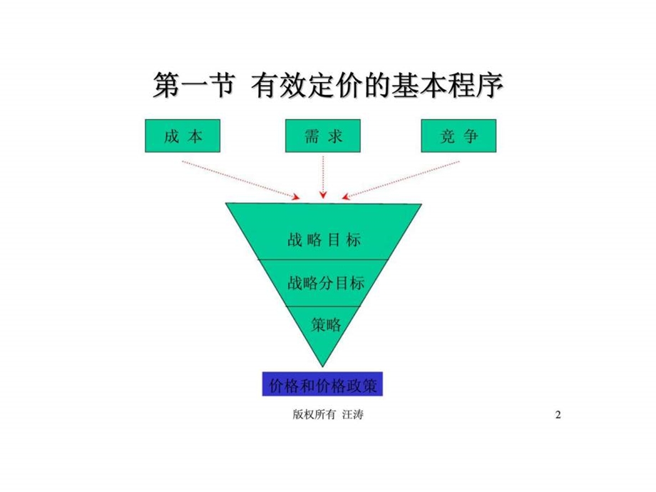 武汉大学商学院营销管理第5章价格策略讲义.ppt_第2页