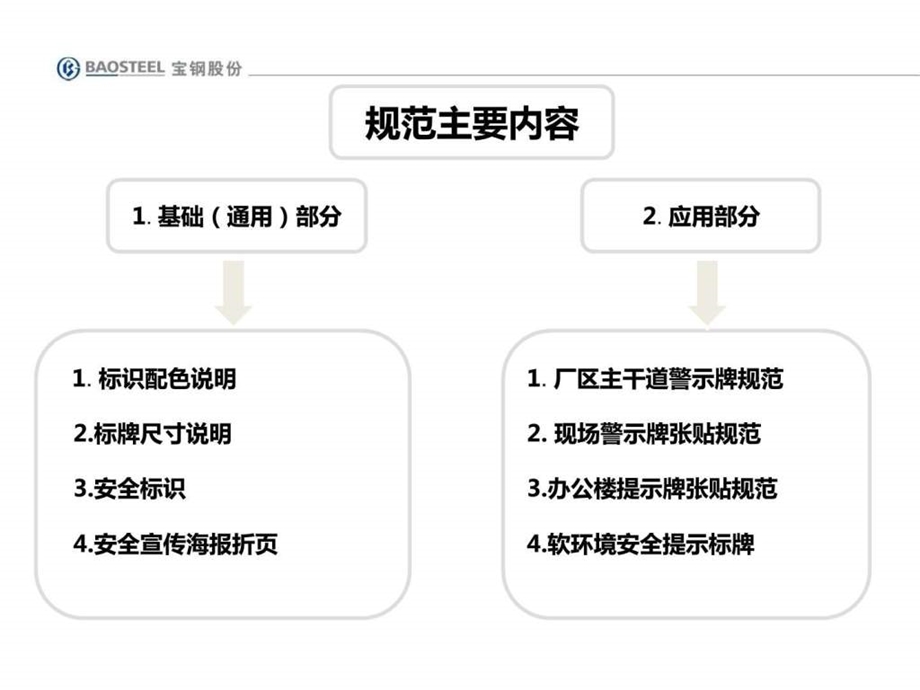 标识标牌规范.ppt.ppt_第3页