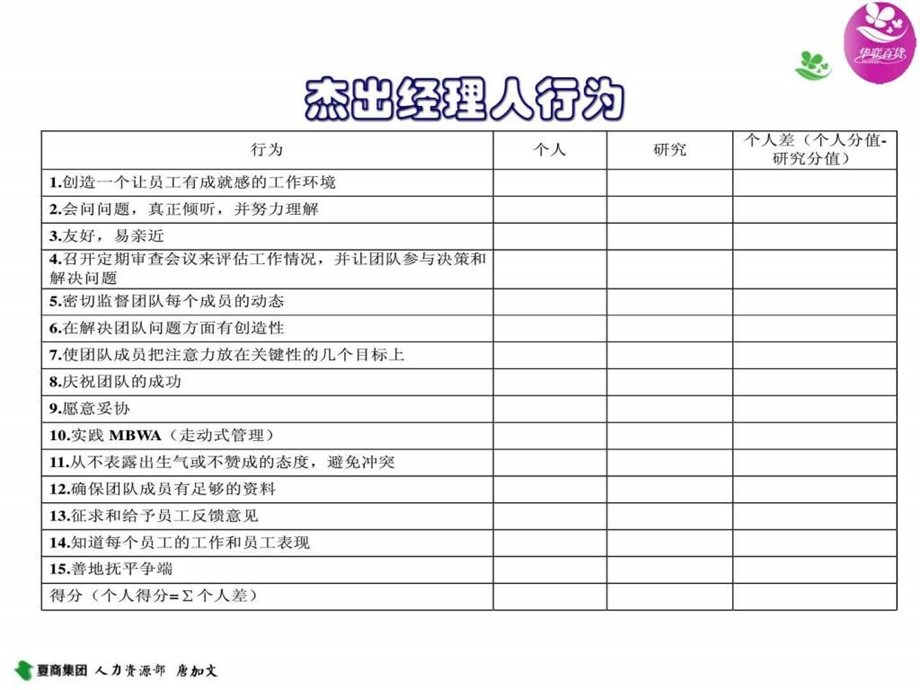 19非HR的人力资源管理杰出经理人行为.ppt_第2页