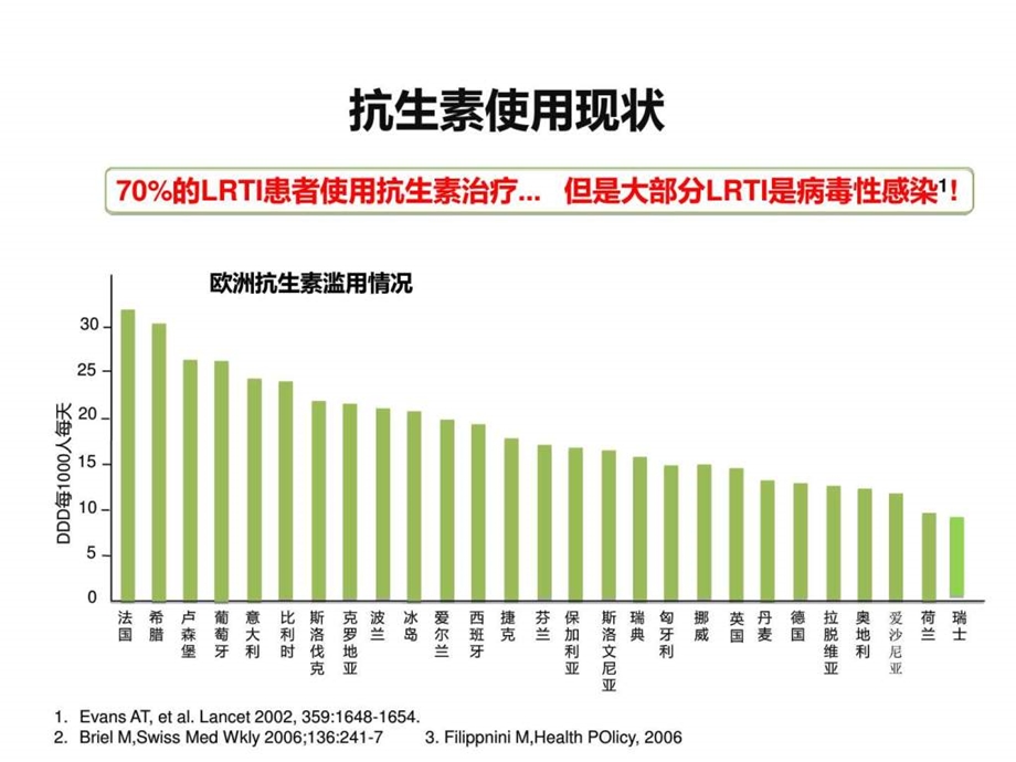 PCT鉴别细菌感染及指导抗生素应用图文.ppt.ppt_第3页