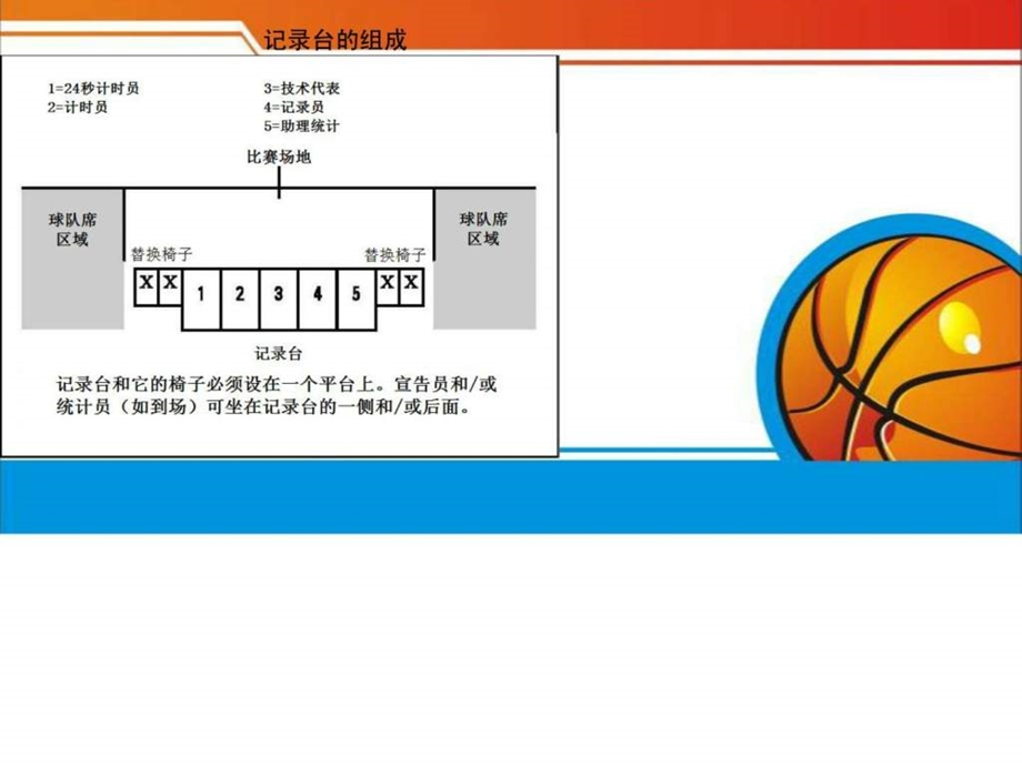 篮球比赛技术台记录台工作图文.ppt.ppt_第3页