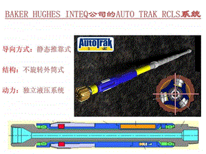 旋转导向钻井技术简版.ppt.ppt