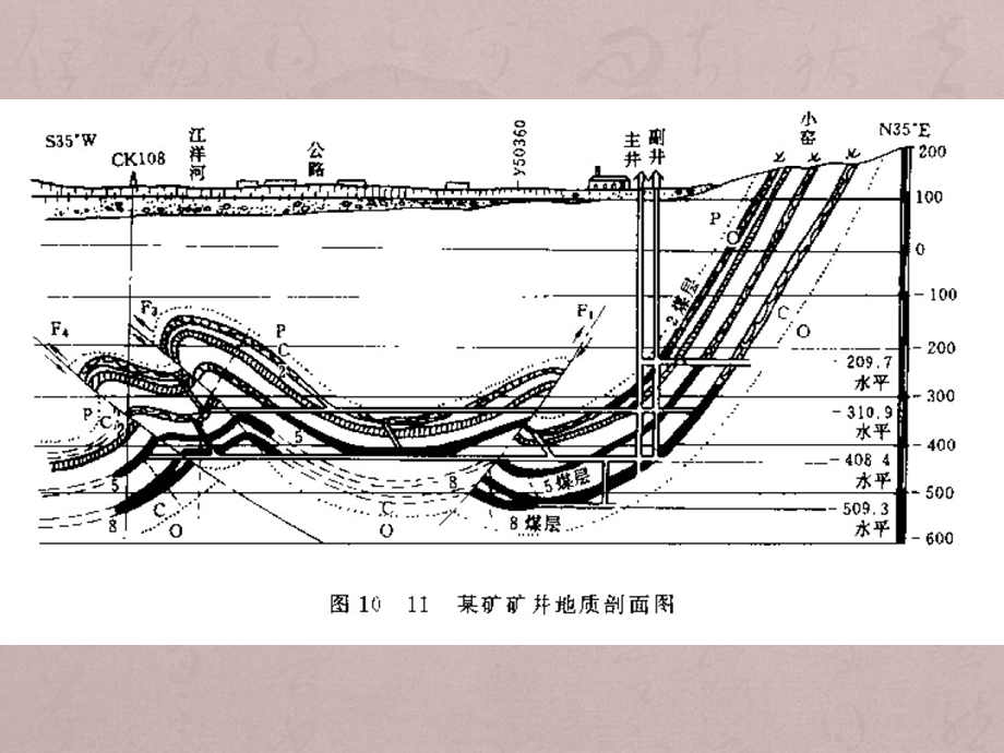 地质剖面图.ppt_第3页