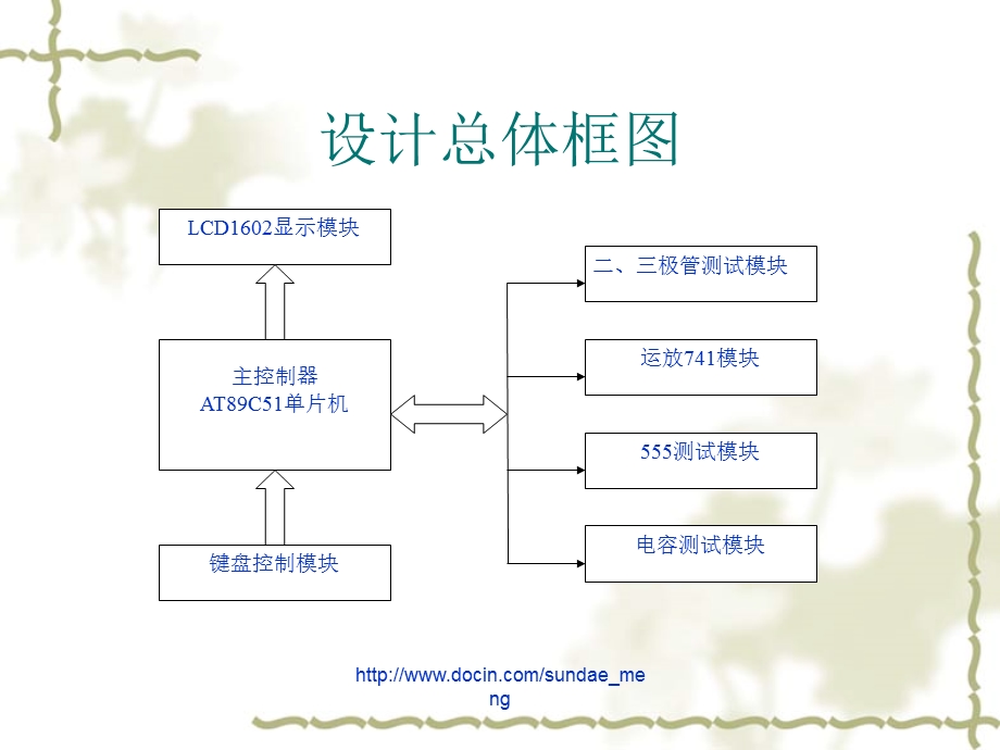 大学论文基于51单片机电子器件测试仪的设计答辩PPT.ppt_第3页