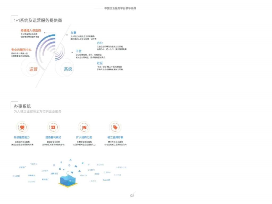 企办写字楼企业服务平台图文.ppt.ppt_第3页