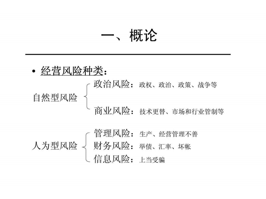 中国市场风险管理技巧1539711968.ppt_第3页