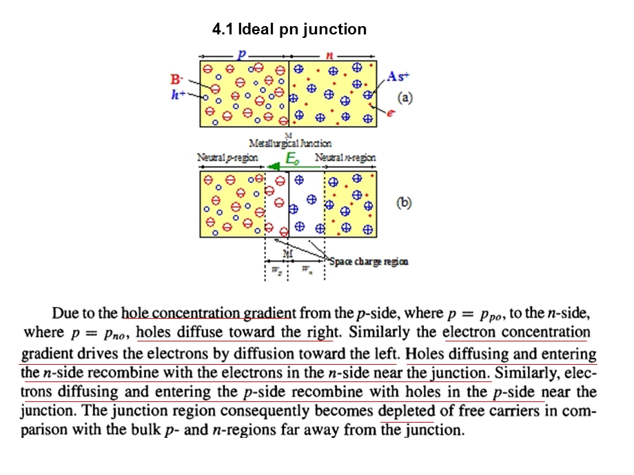 半导体材料与技术chapter43.ppt_第2页