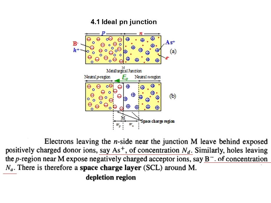 半导体材料与技术chapter43.ppt_第3页