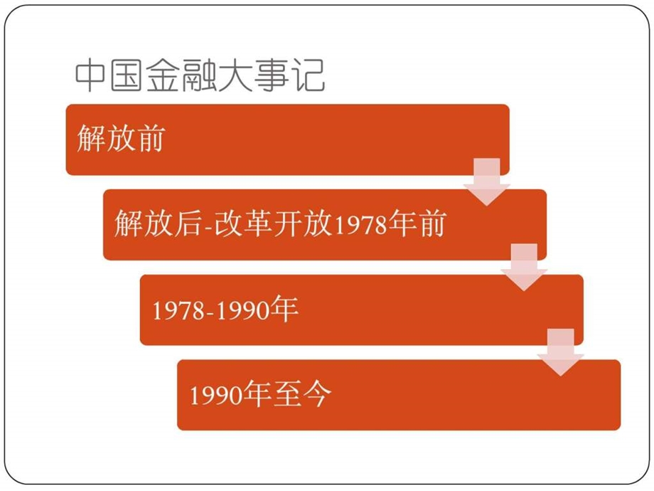 中国金融大事记.ppt.ppt_第2页