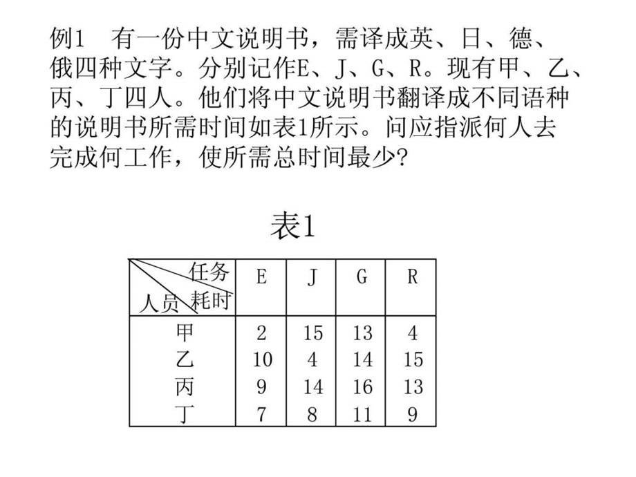 运筹学指派问题.ppt_第2页