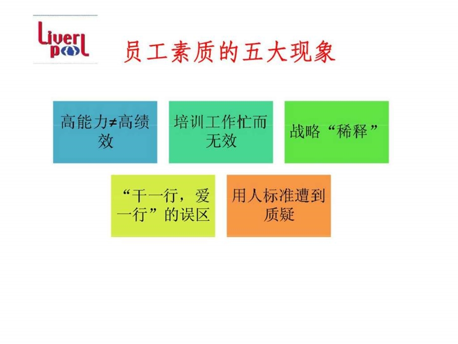 人力资源管理经典实用课件员工素质模型设计与实施.ppt_第2页