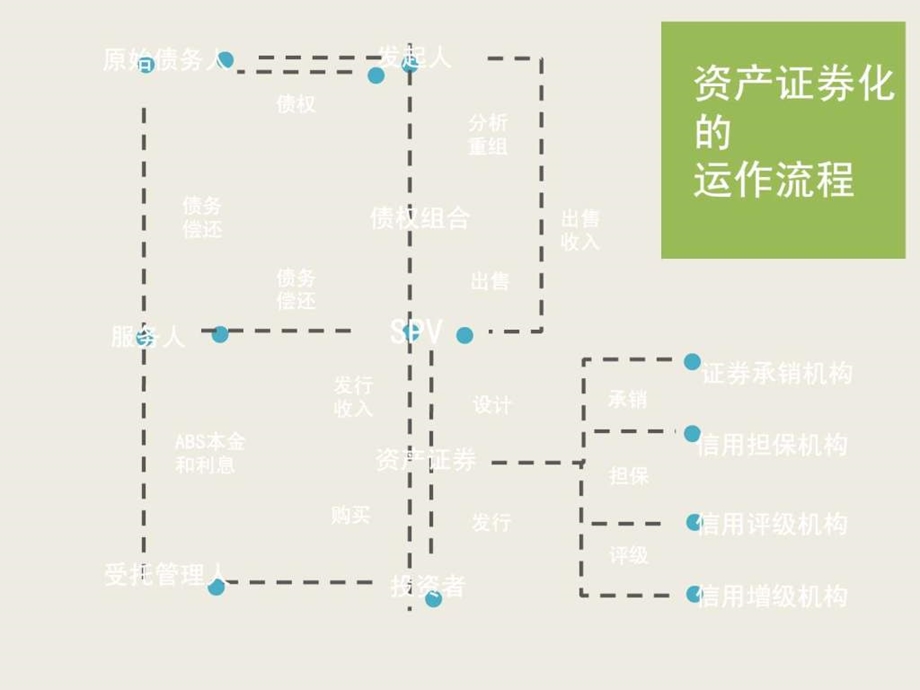 金融资产证券化投资理财ppt模板.ppt_第2页