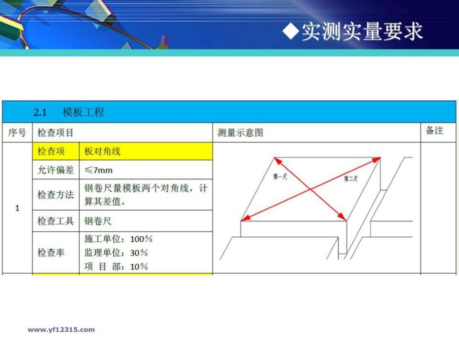 实测实量培训教程.ppt.ppt_第3页