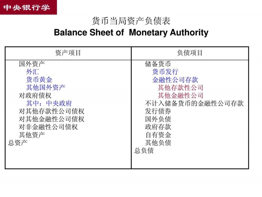 中国人民银行资产负债表解读.ppt.ppt_第2页